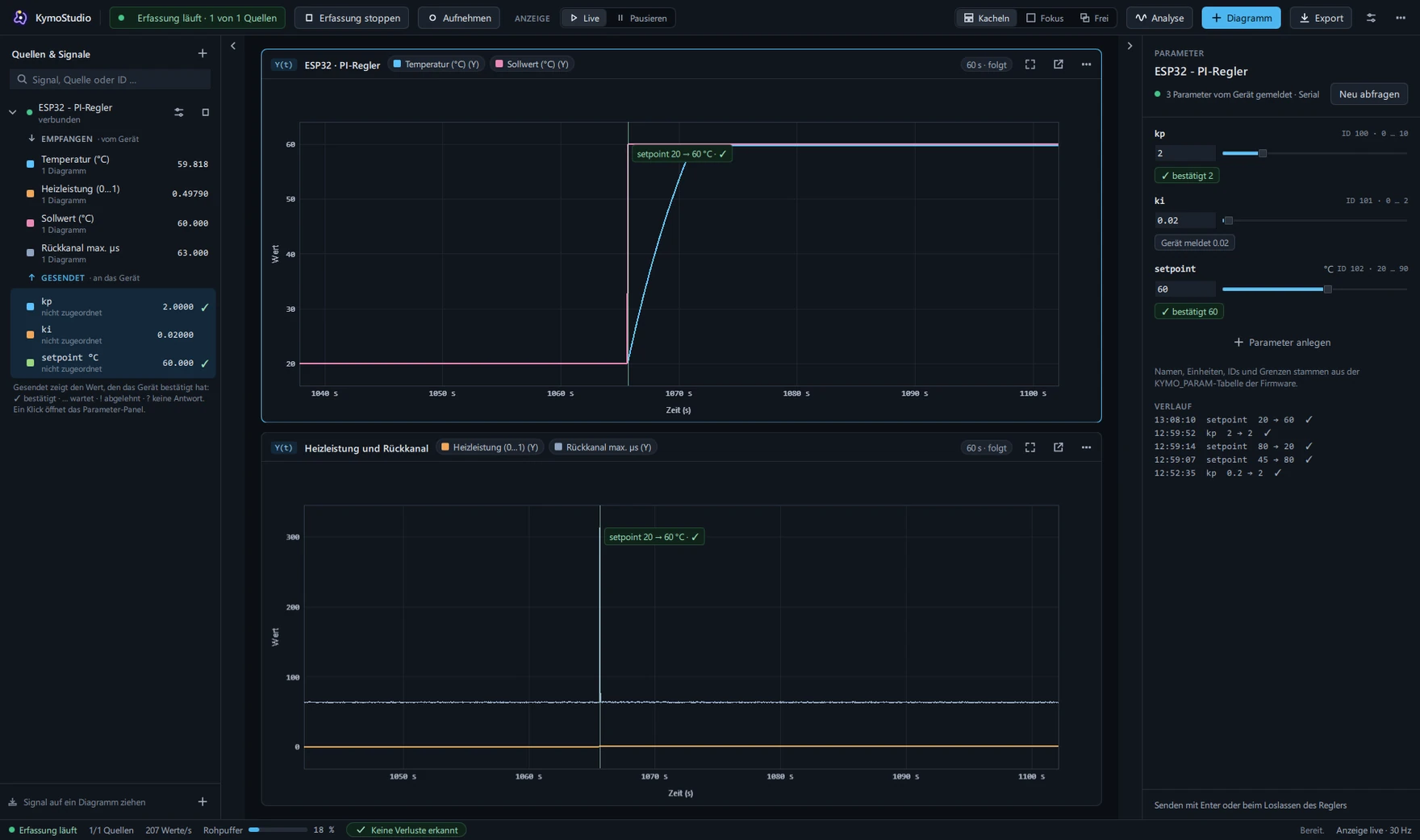 KymoStudio parameter panel of an ESP32 PI controller: setpoint changed from 20 to 60 °C, confirmed by the device, marker in the chart and the temperature following