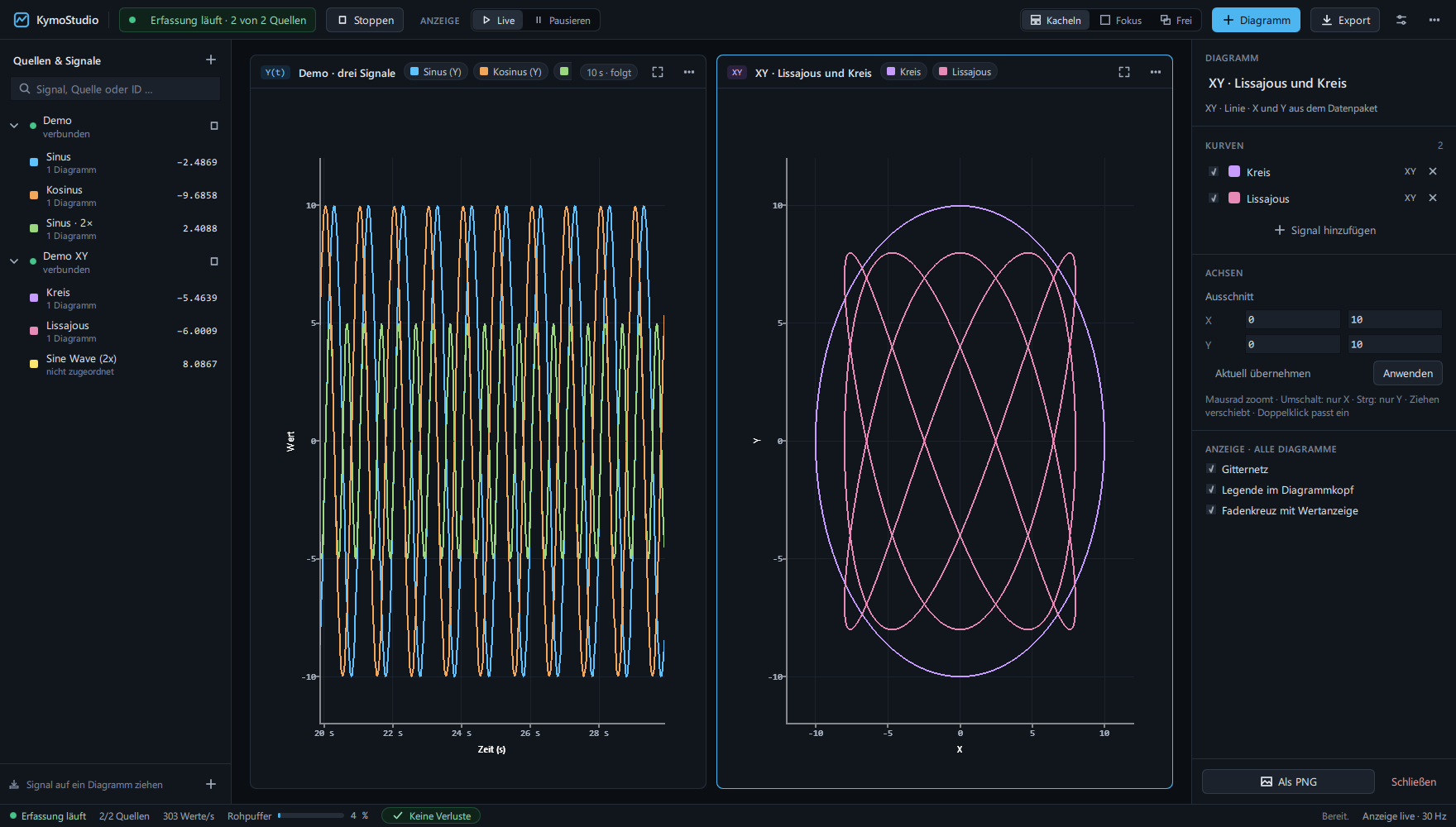 KymoStudio workbench with a time series of three signals and an XY chart with circle and Lissajous figure