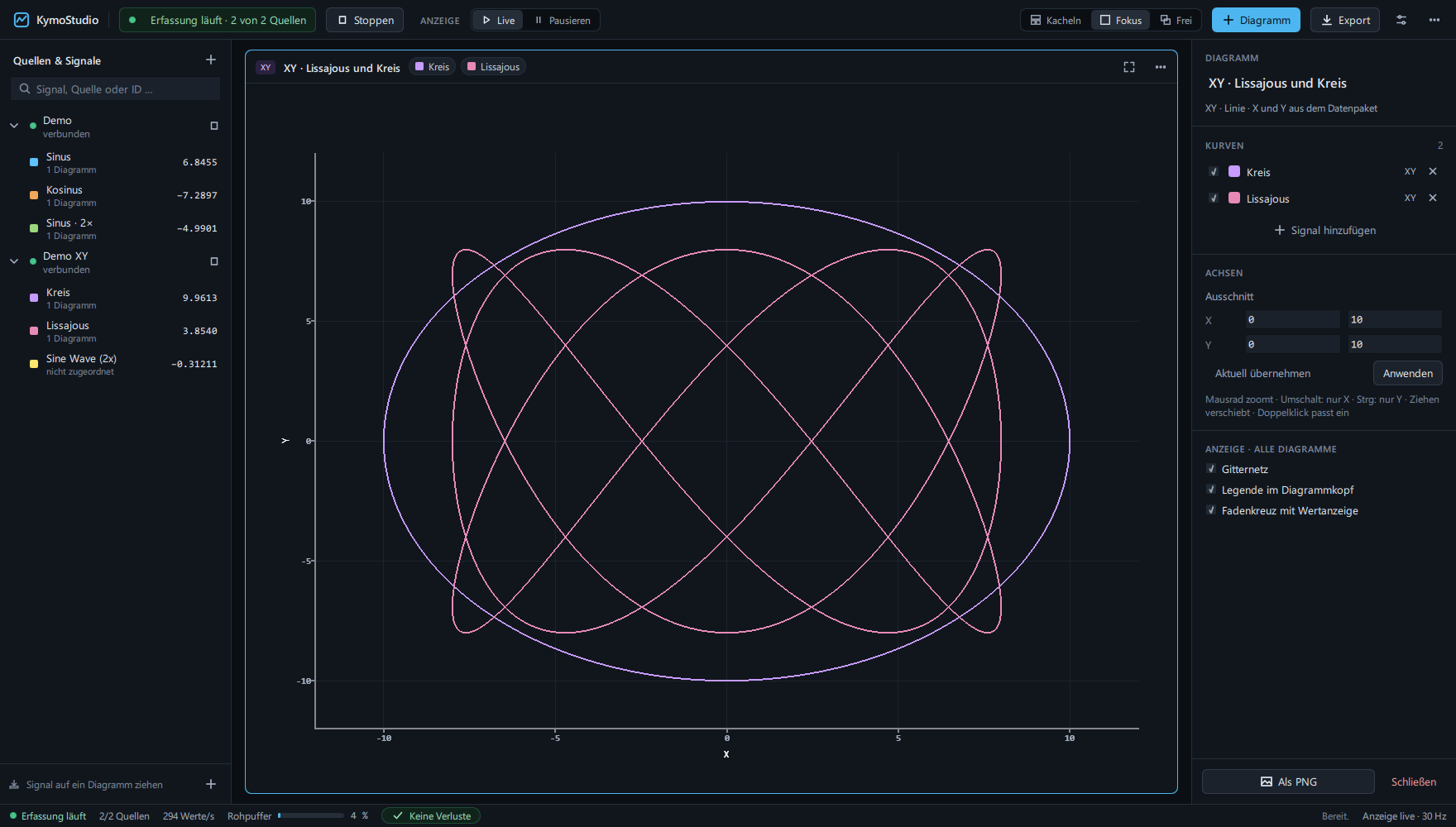XY chart in KymoStudio with a circle and a Lissajous figure